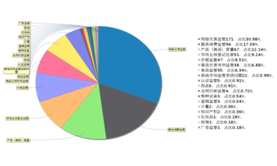 政府信息公開與商品信息咨詢服務的協同發展