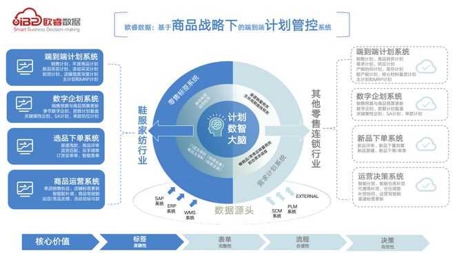 歐睿數據榮膺WRE Martech2023峰會大獎，以商品信息咨詢服務賦能企業增長